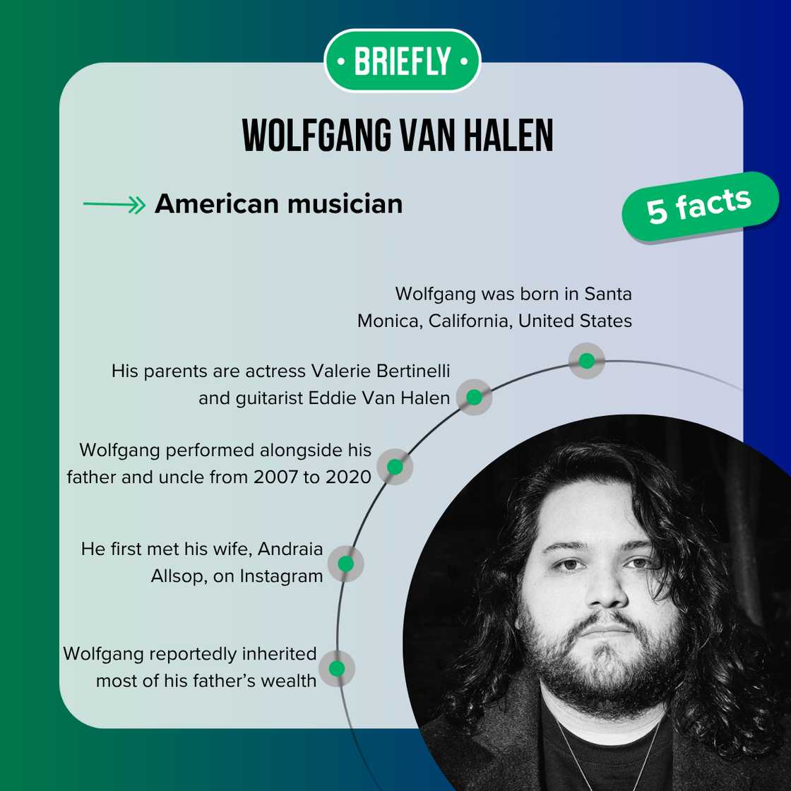 Facts about Wolfgang Van Halen
