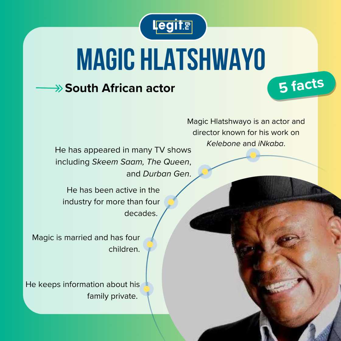 Facts about Magic Hlatshwayo