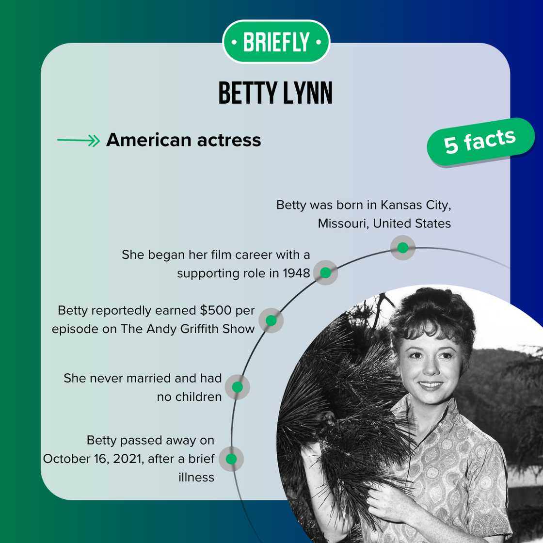 Facts about Betty Lynn Facts about Betty Lynn