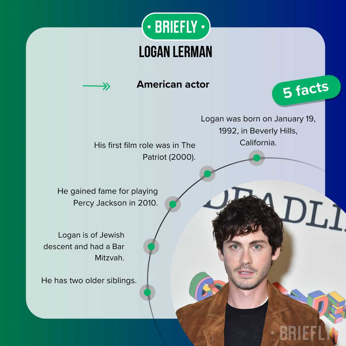 Facts about Logan Lerman Facts about Logan Lerman