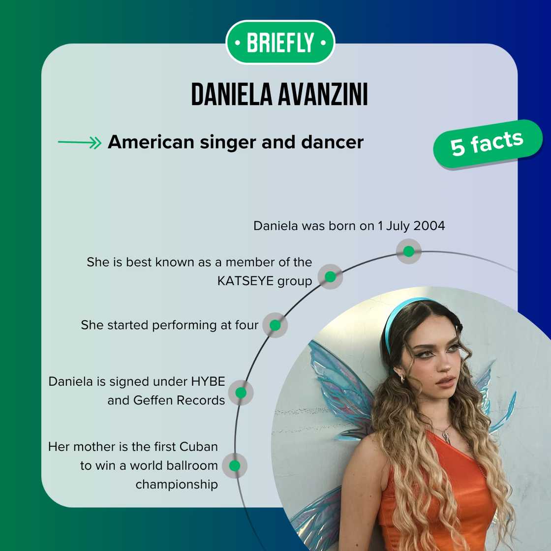 Facts about Daniela Avanzini Facts about Daniela Avanzini