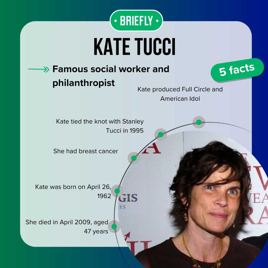 Facts about Kate Tucci, first wife of Stanley Tucci Facts about Kate Tucci, first wife of Stanley Tucci