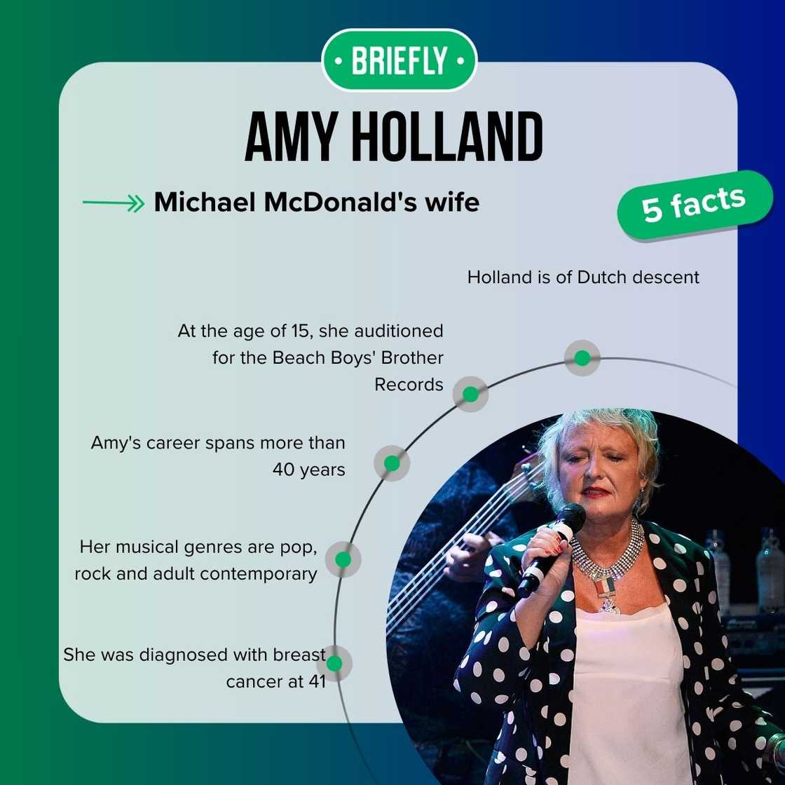 Amy Holland's facts Amy Holland's facts
