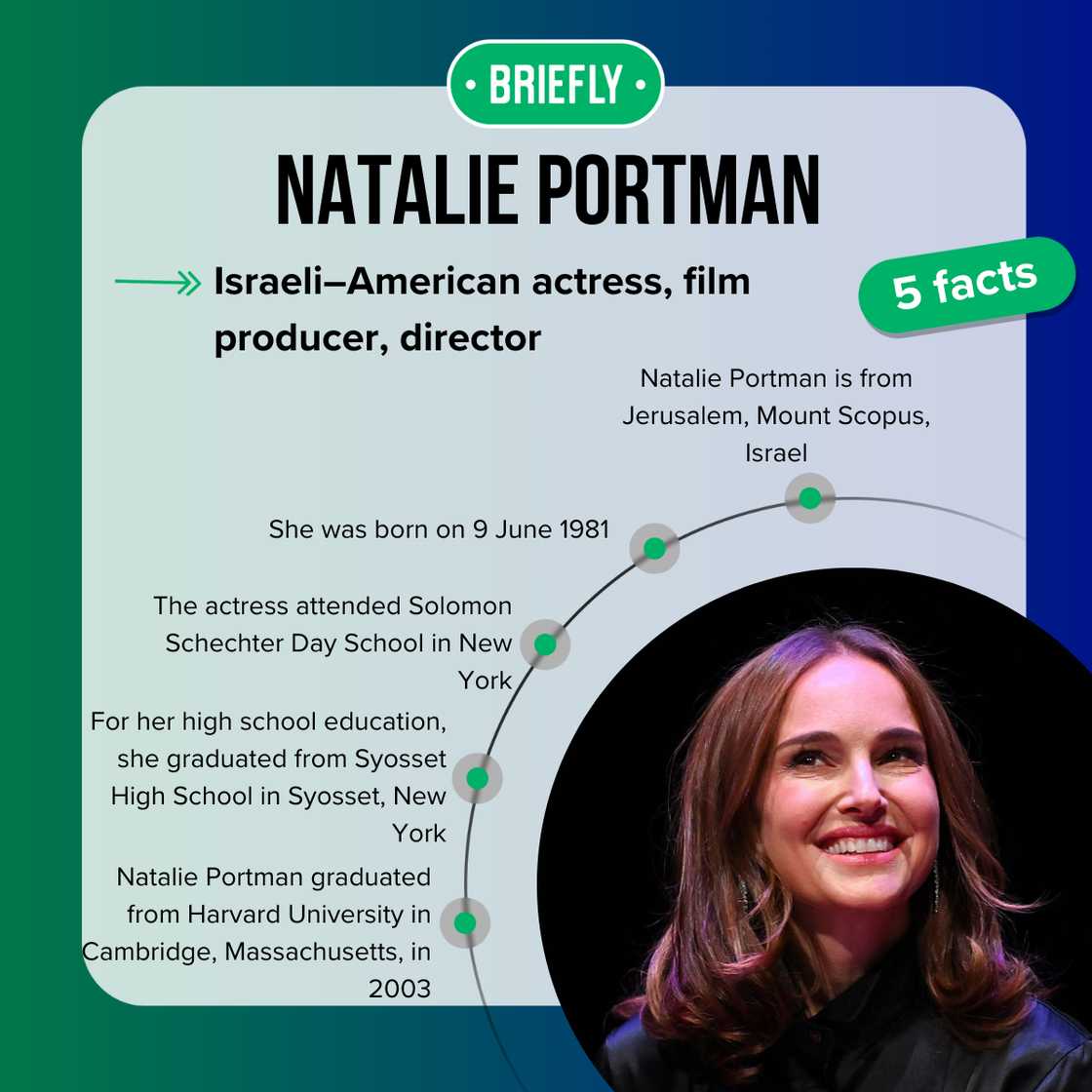 Five fast facts about Natalie Portman. Five fast facts about Natalie Portman.