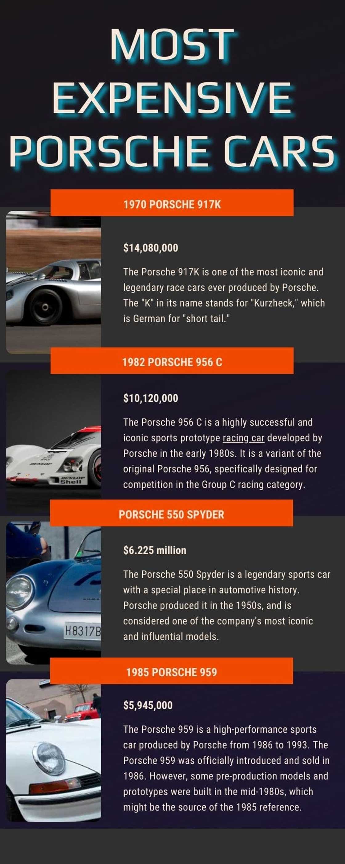 Most expensive Porsche cars Most expensive Porsche cars