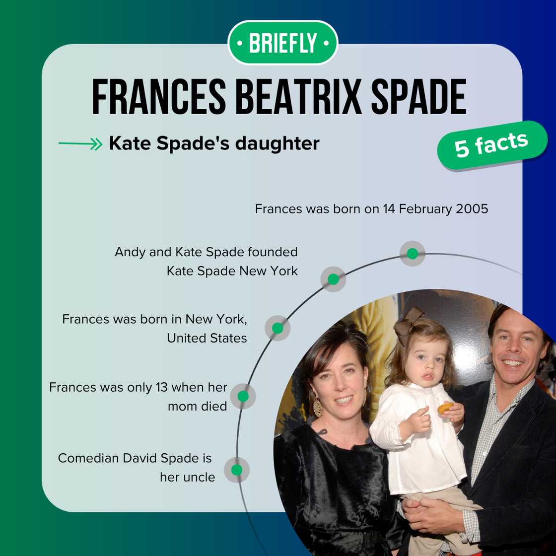 Top-5 facts about Frances Beatrix Spade