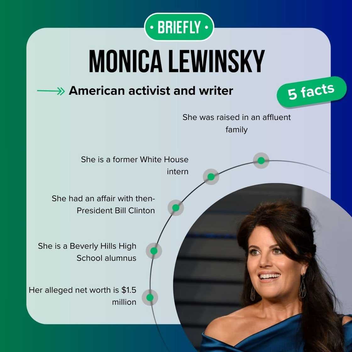 Monica Lewinsky's facts Monica Lewinsky's facts