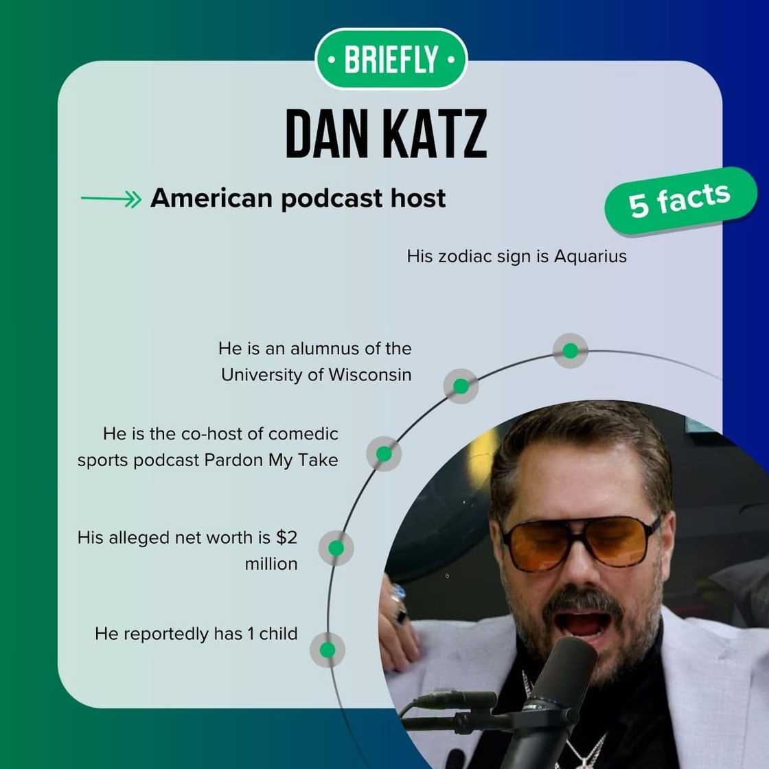 Dan Katz's facts Dan Katz's facts