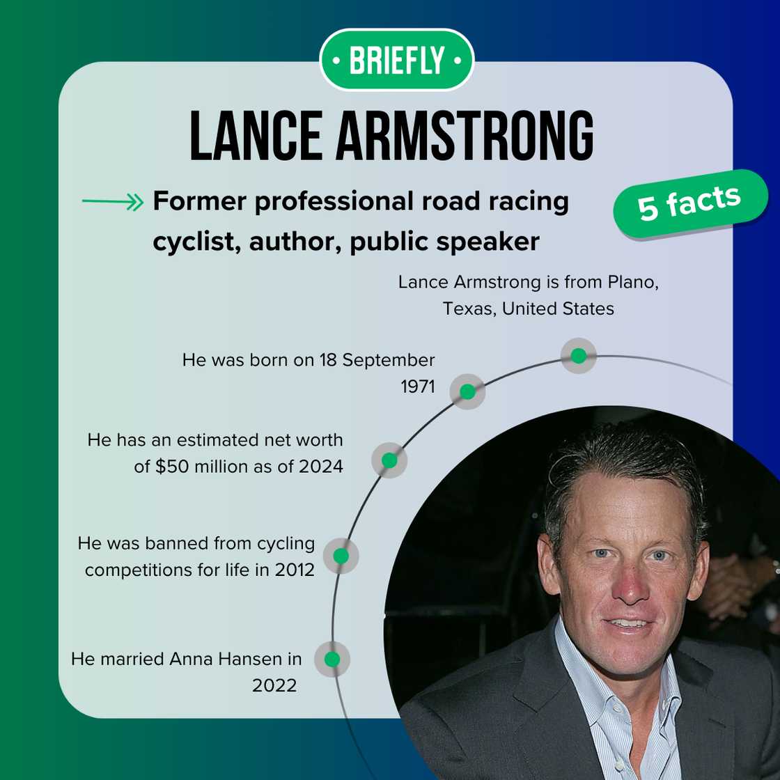 Fast five facts about Lance Armstrong.