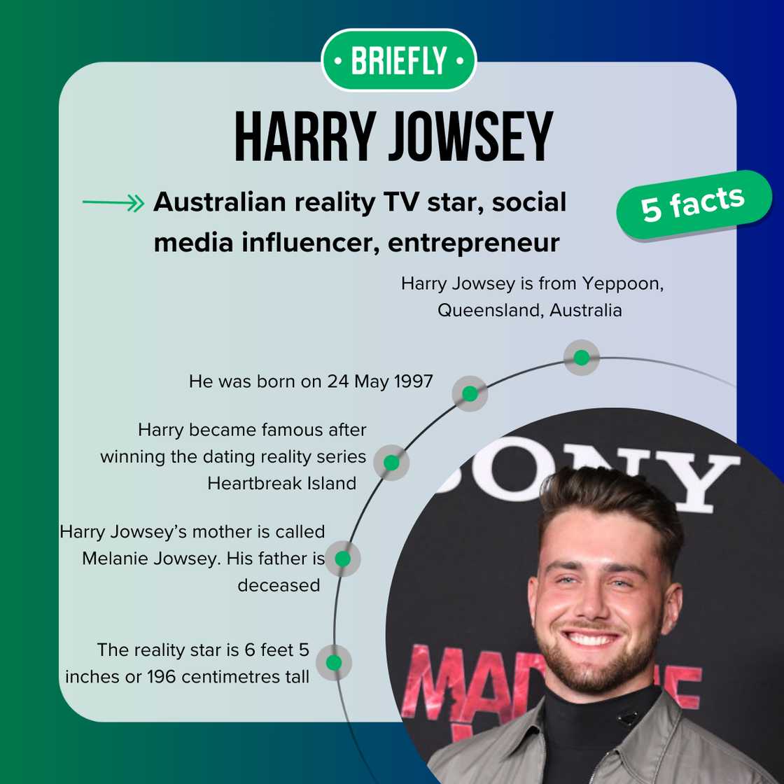 Fast five facts about Harry Jowsey. Fast five facts about Harry Jowsey.