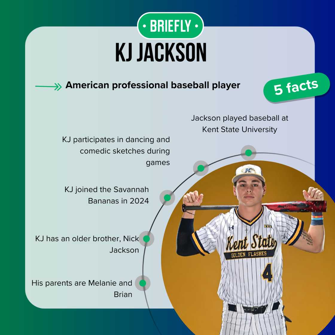 KJ Jackson has an older brother, Nick Jackson