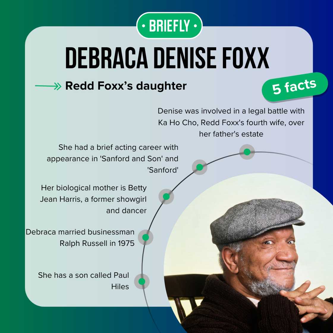 Debraca Denise Foxx facts Debraca Denise Foxx facts