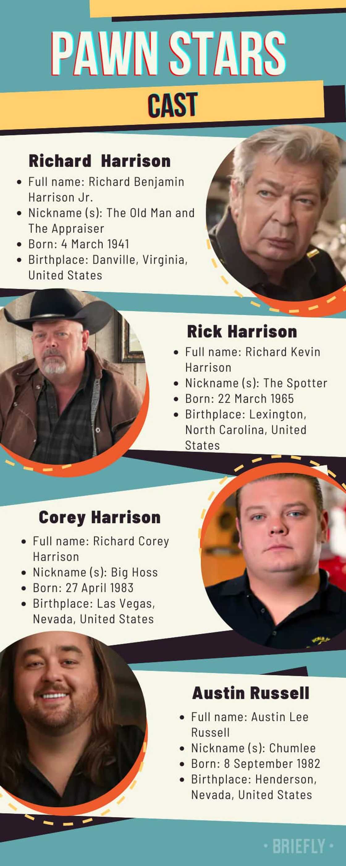 Pawn Stars cast Pawn Stars cast