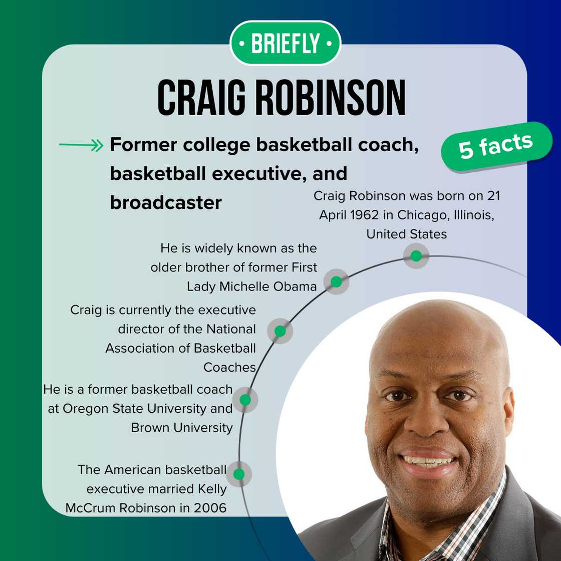 Five fast facts about Craig Robinson. Five fast facts about Craig Robinson.