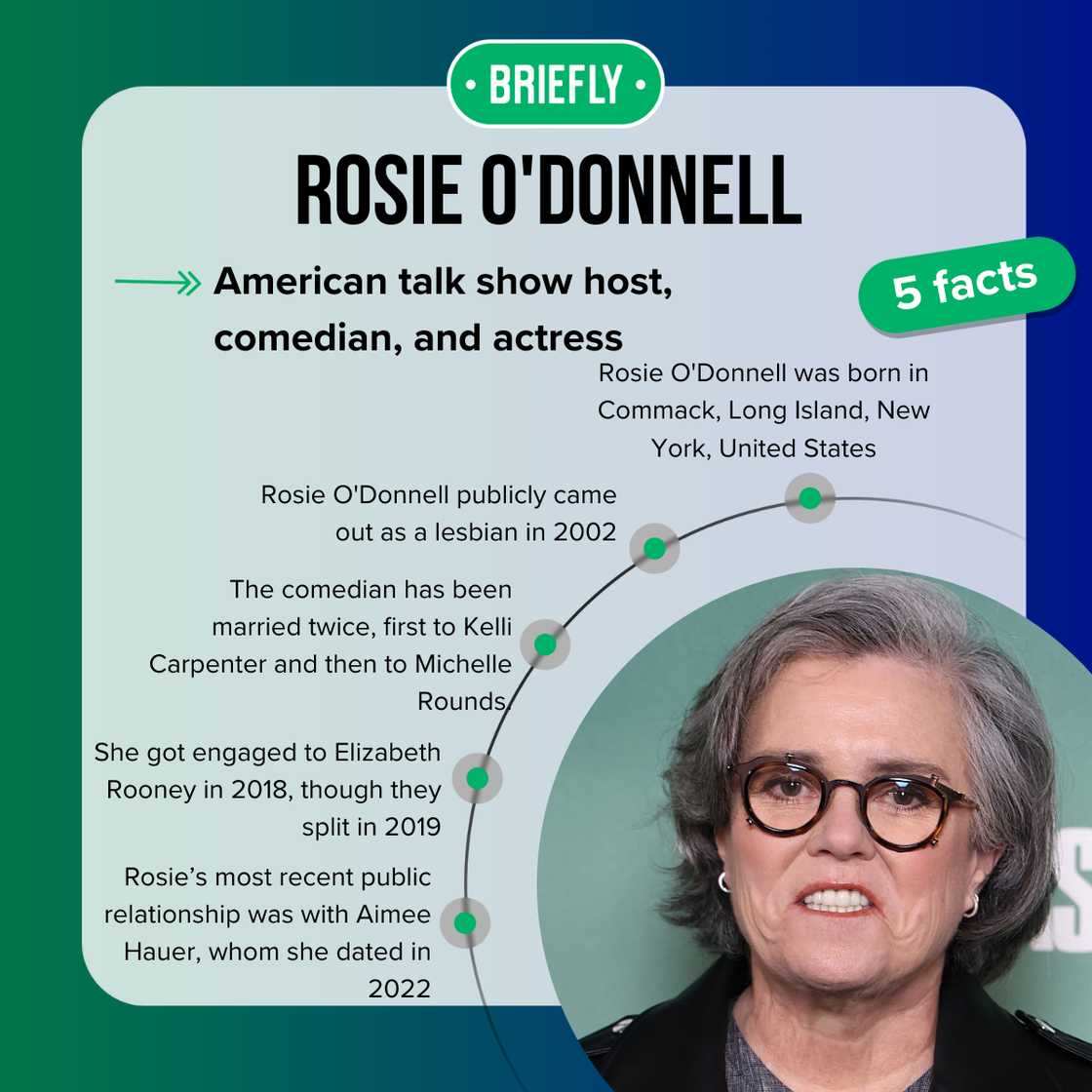 Five fast facts about Rosie O’Donnell. Five fast facts about Rosie O’Donnell.