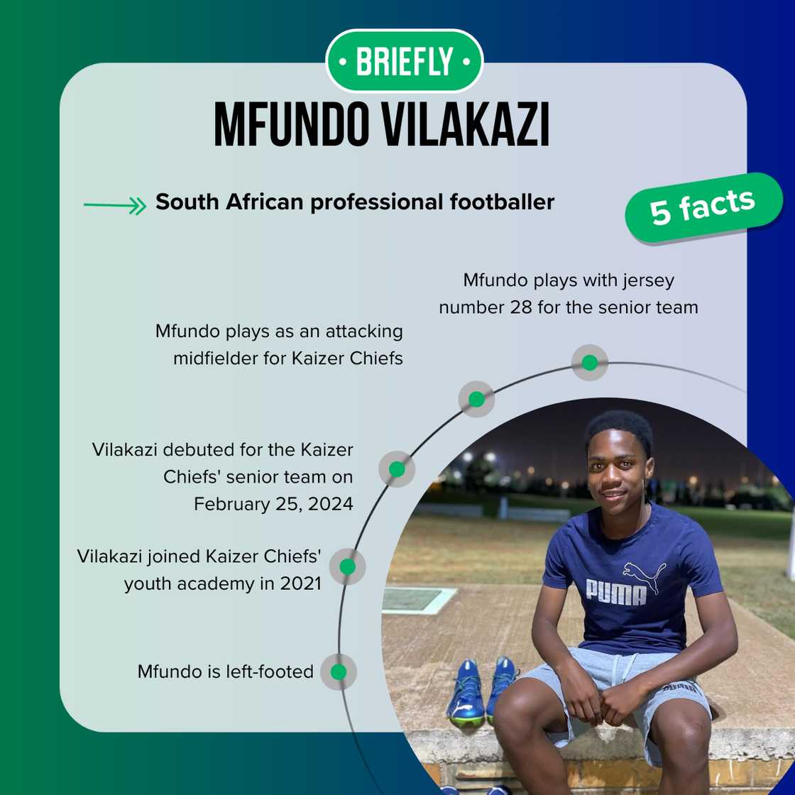 Mfundo Vilakazi's age is 19 years (as of September 2025)