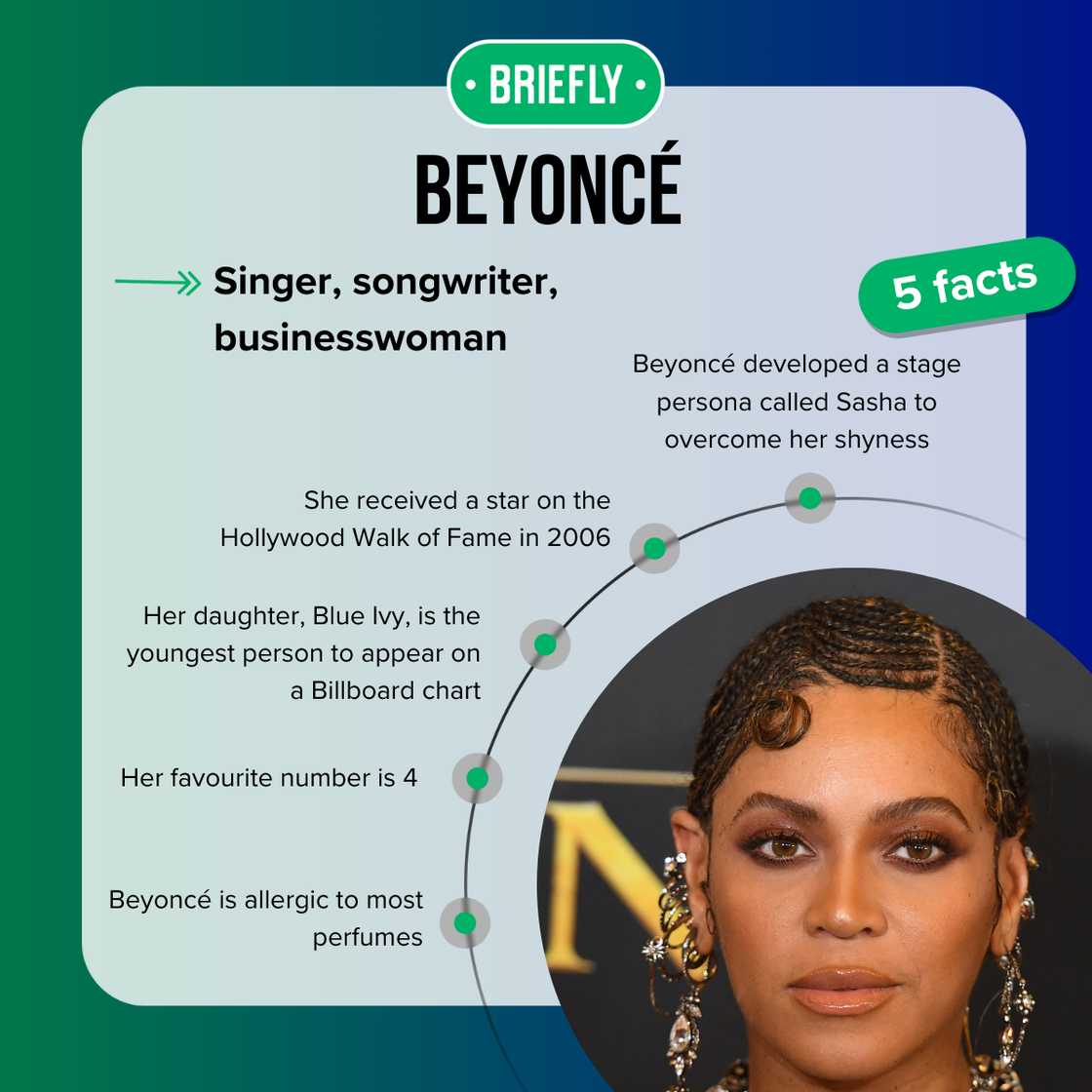 Beyonce's top facts