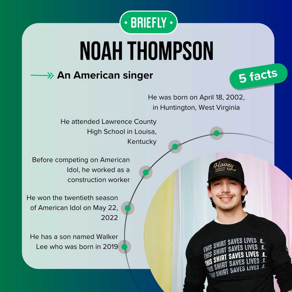 Top 5 facts about Noah Thompson Top 5 facts about Noah Thompson
