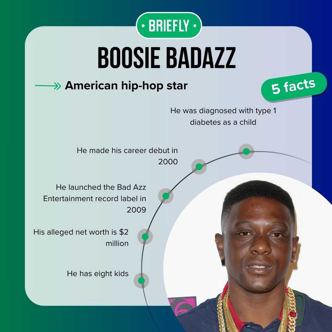 Boosie BadAzz’s facts Boosie BadAzz’s facts