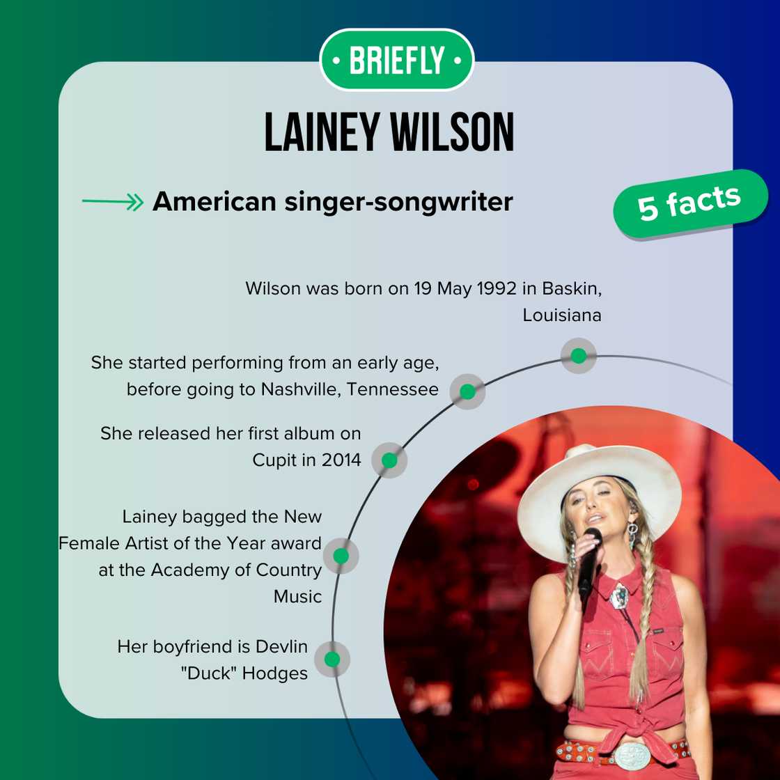 Lainey Wilson's facts Lainey Wilson's facts