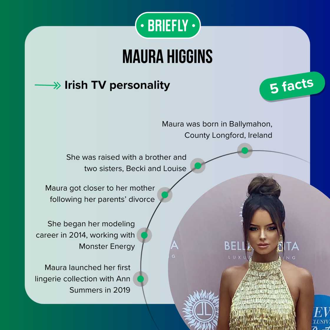 Facts about Maura Higgins