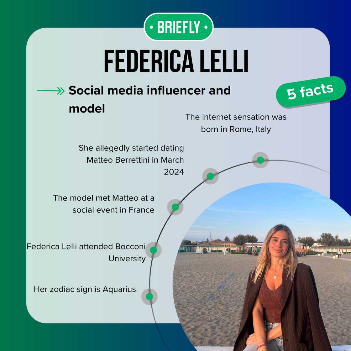 Top five facts about Federica Lelli