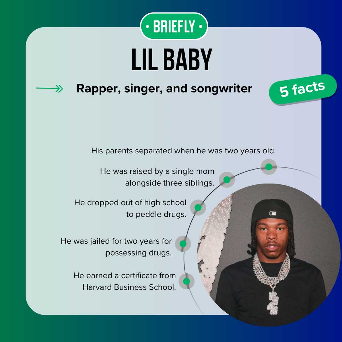 Rapper Lil Baby attends Lil Baby's "WHAM" Private Album Listening Party on January 3, 2025 in Atlanta, Georgia