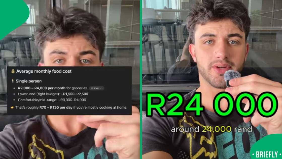 The visual on the left showed the average food cost in South Africa The visual on the left showed the average food cost in South Africa