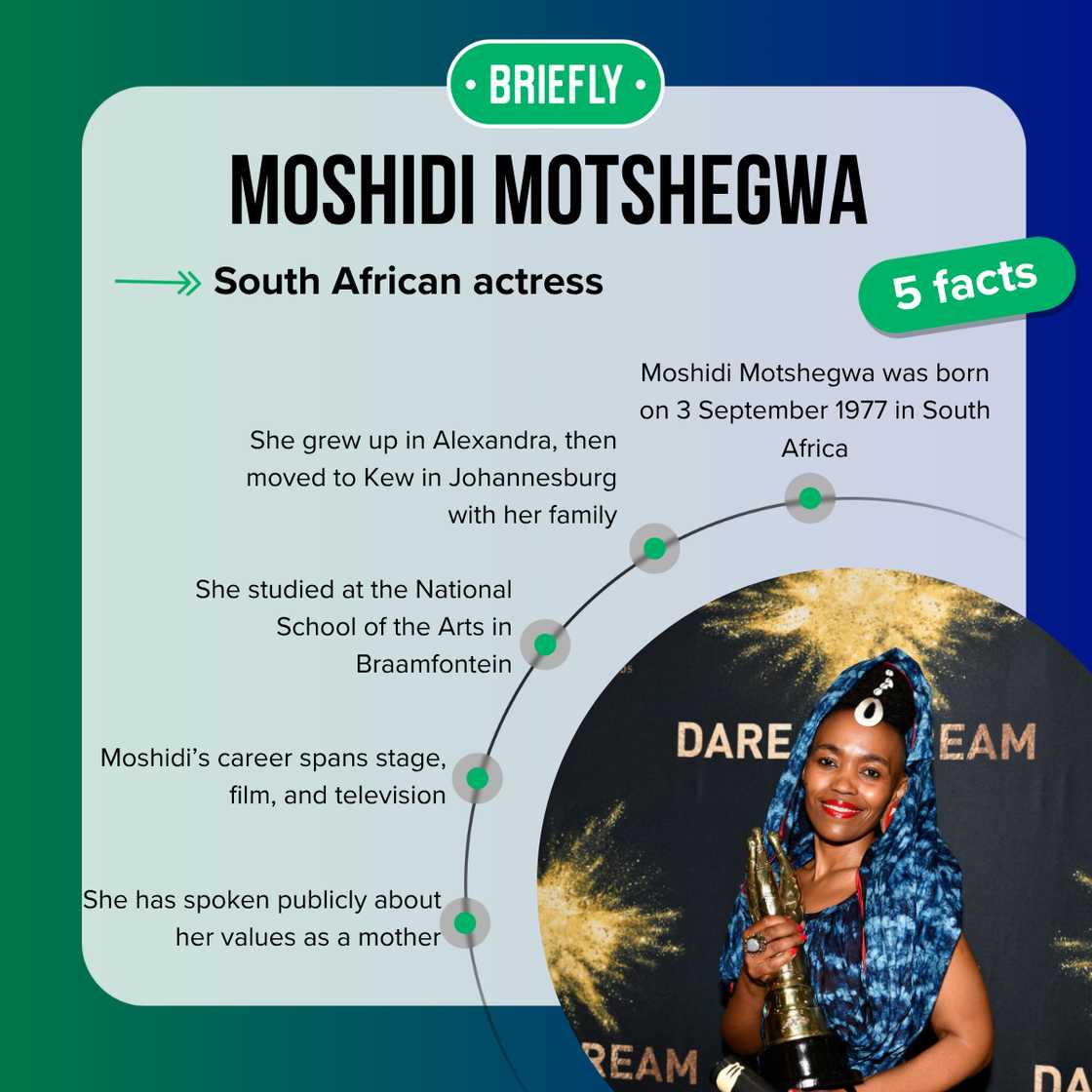 Top 5 facts about Moshidi Motshegwa.