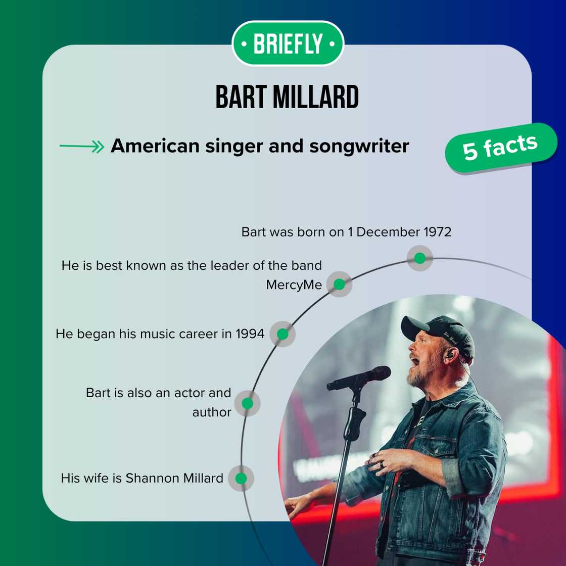 Facts about Bart Millard Facts about Bart Millard