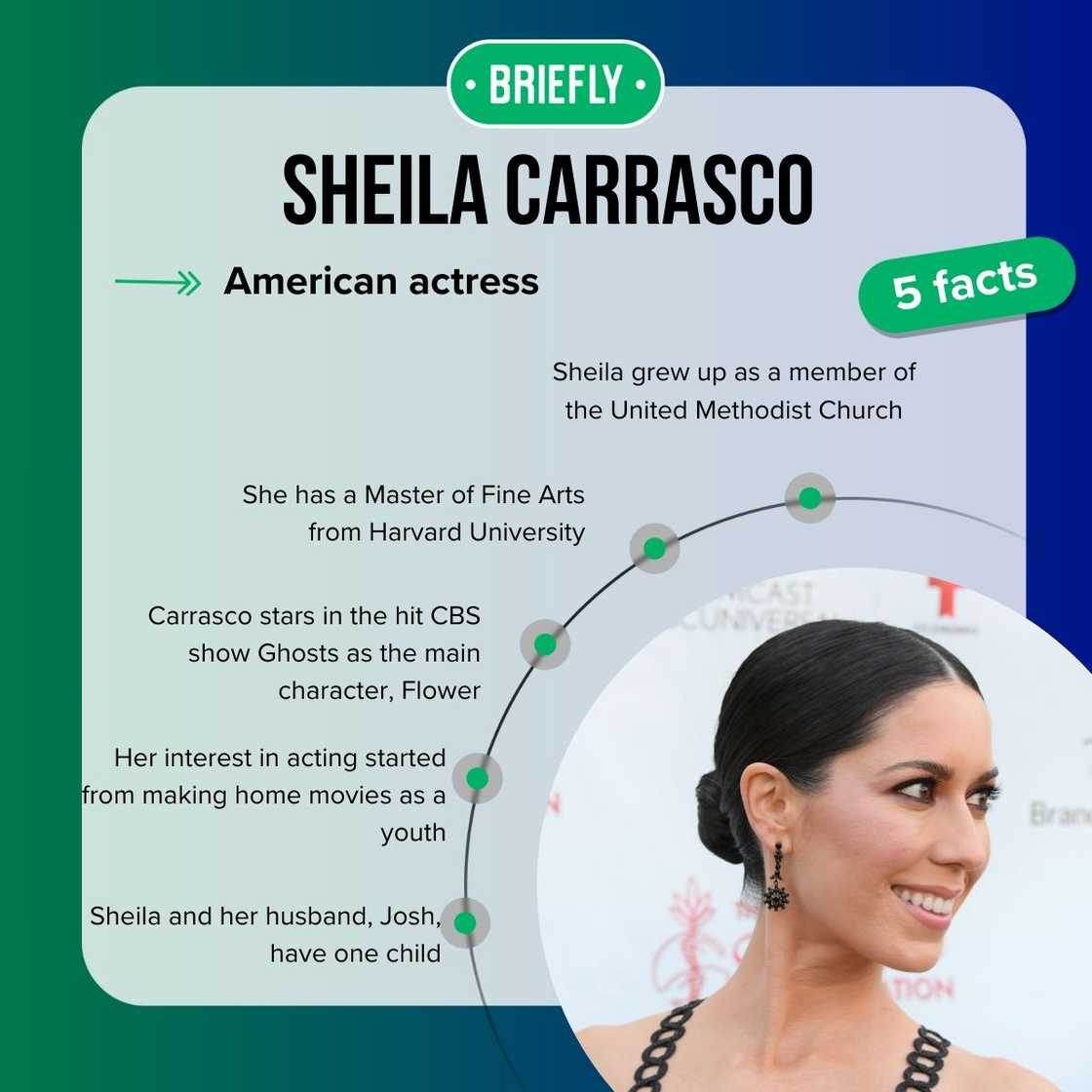 Sheila Carrasco’s facts Sheila Carrasco’s facts