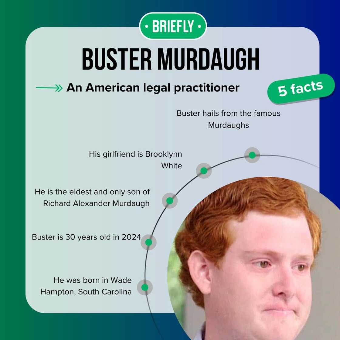 Buster Murdaugh during court proceeding Buster Murdaugh during court proceeding