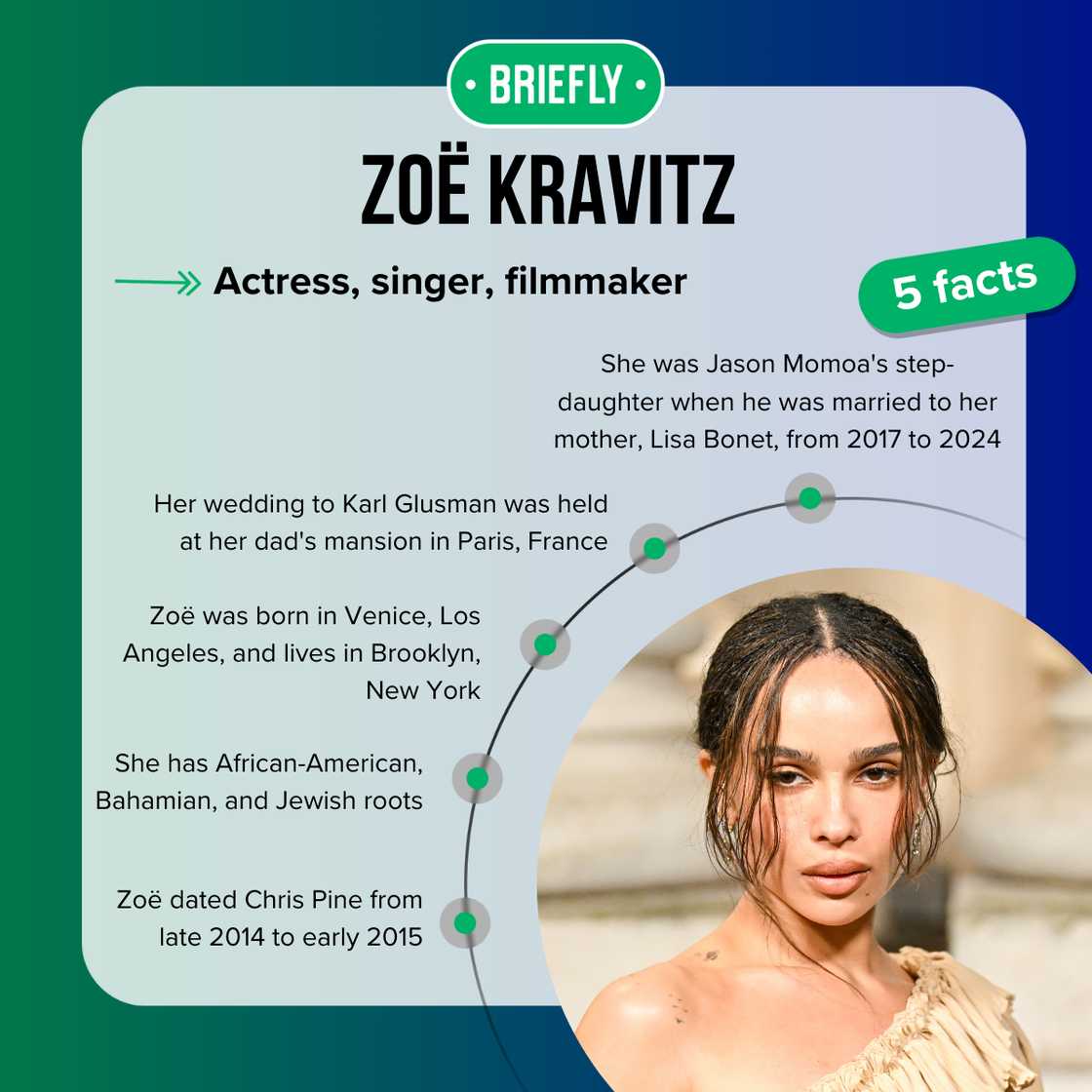 Zoë Kravitz facts