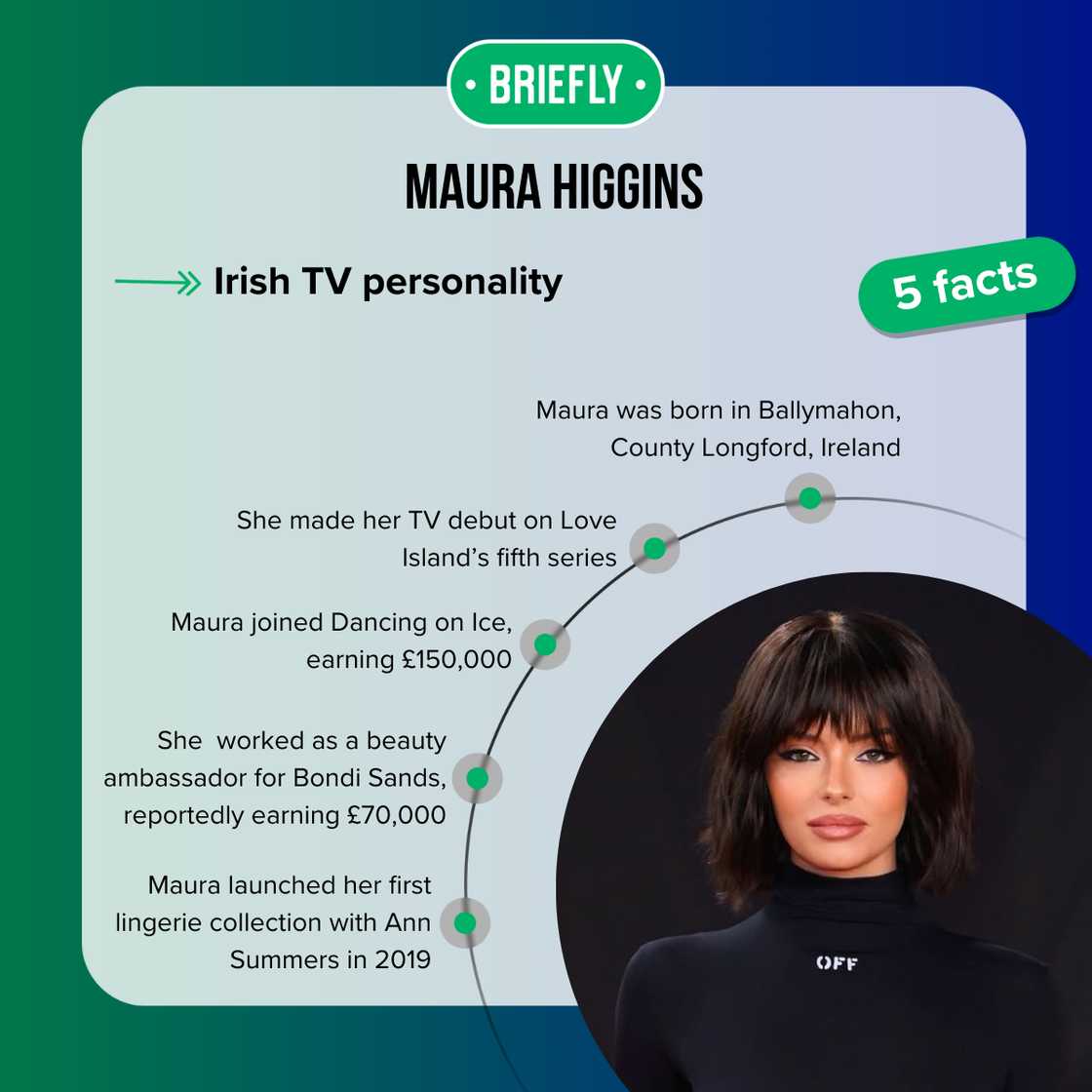 Facts about Maura Higgins
