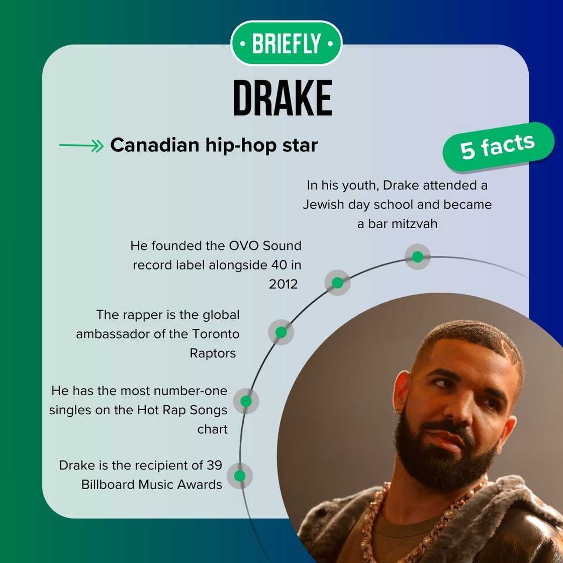 Drake's facts Drake's facts