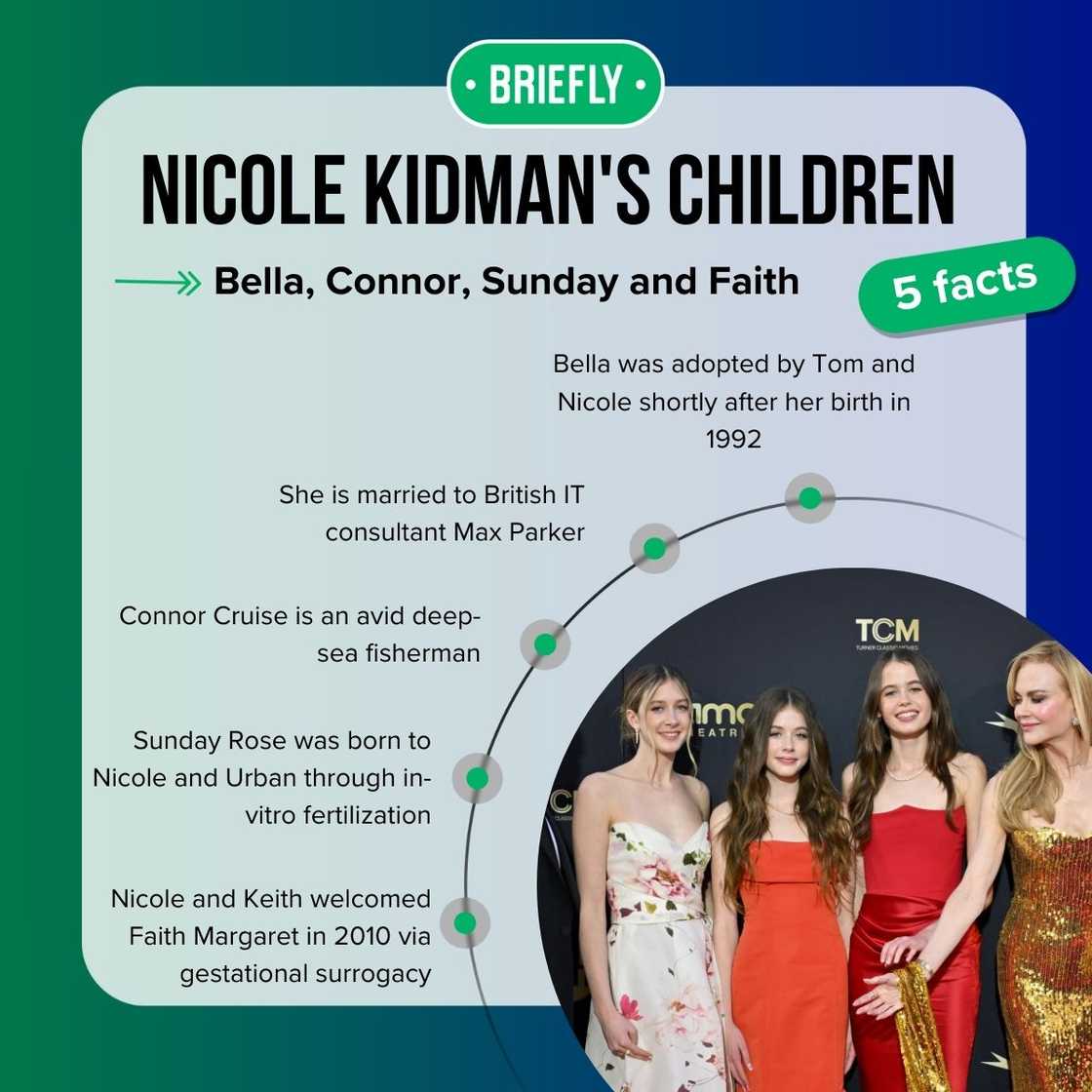 Nicole Kidman's children's facts