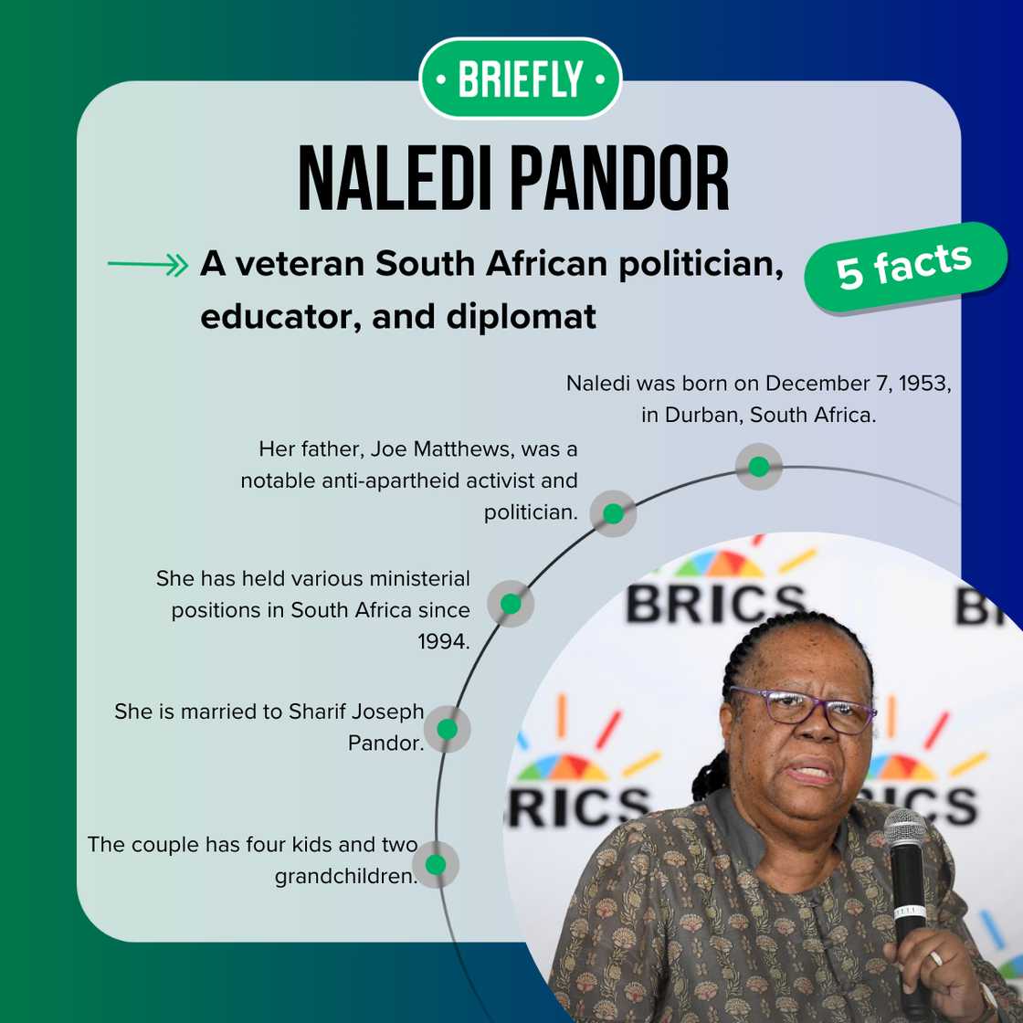 Five facts about Naledi Pandor Five facts about Naledi Pandor