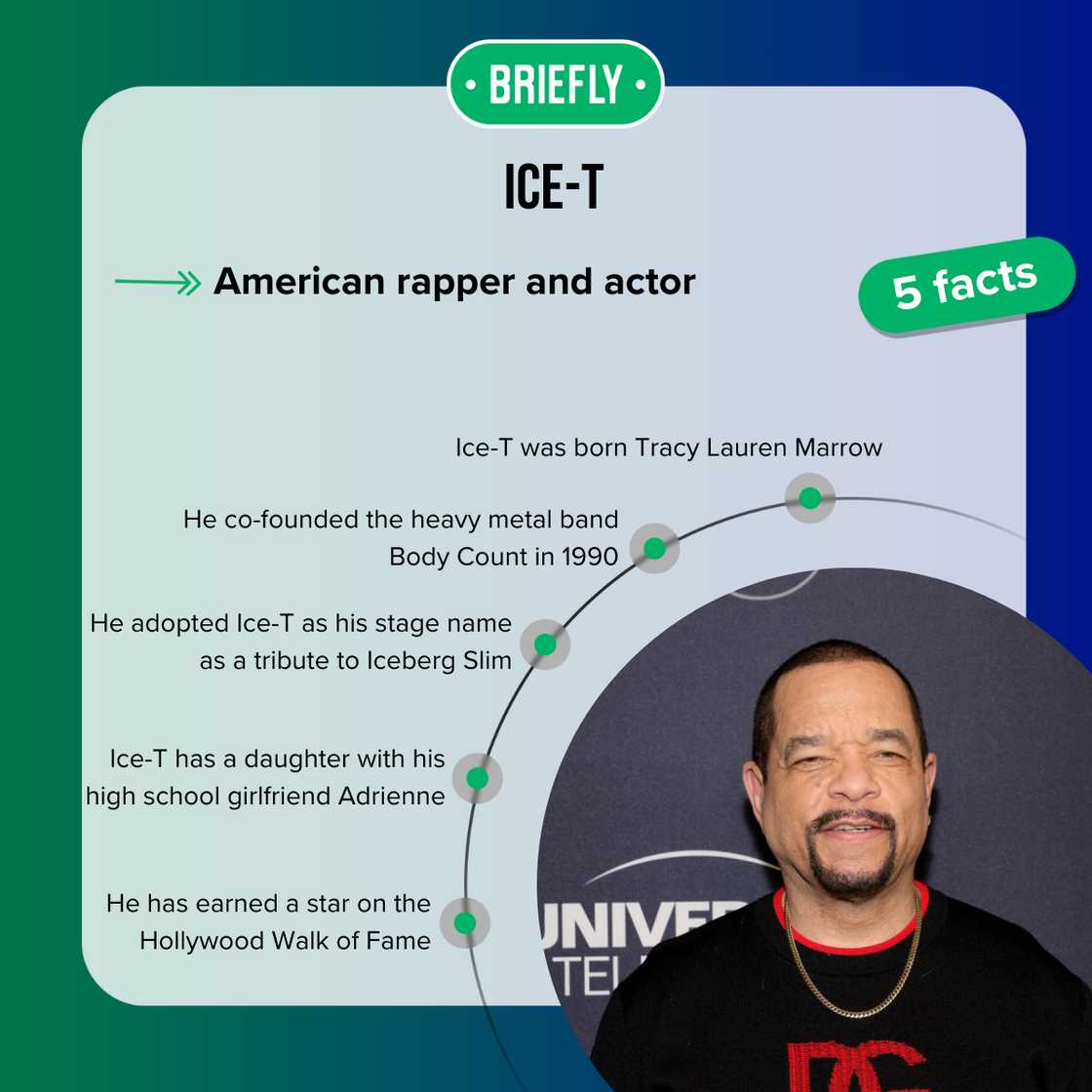 Facts about Ice-T Facts about Ice-T