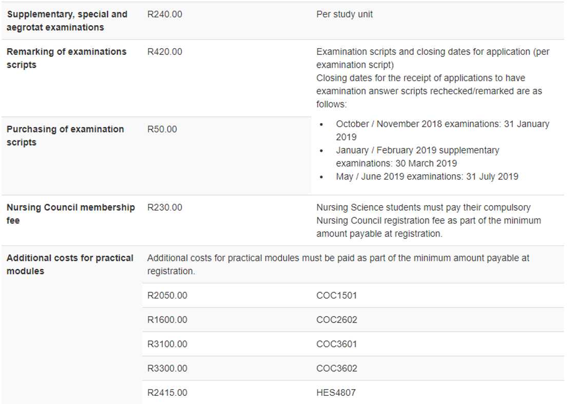 unisa fees payment