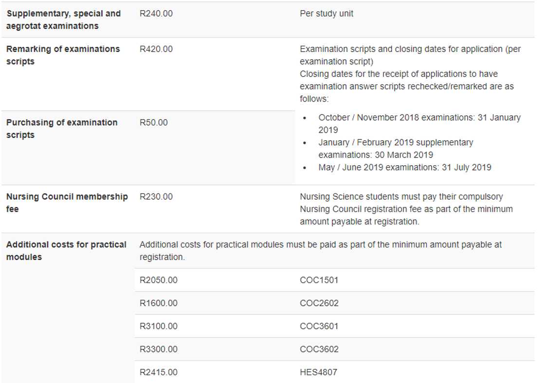 unisa fees payment unisa fees payment