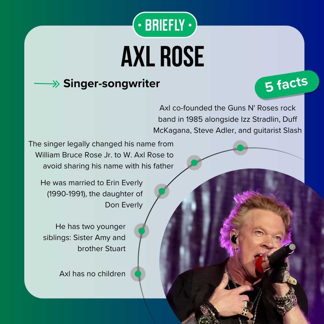 Axl Rose facts Axl Rose facts