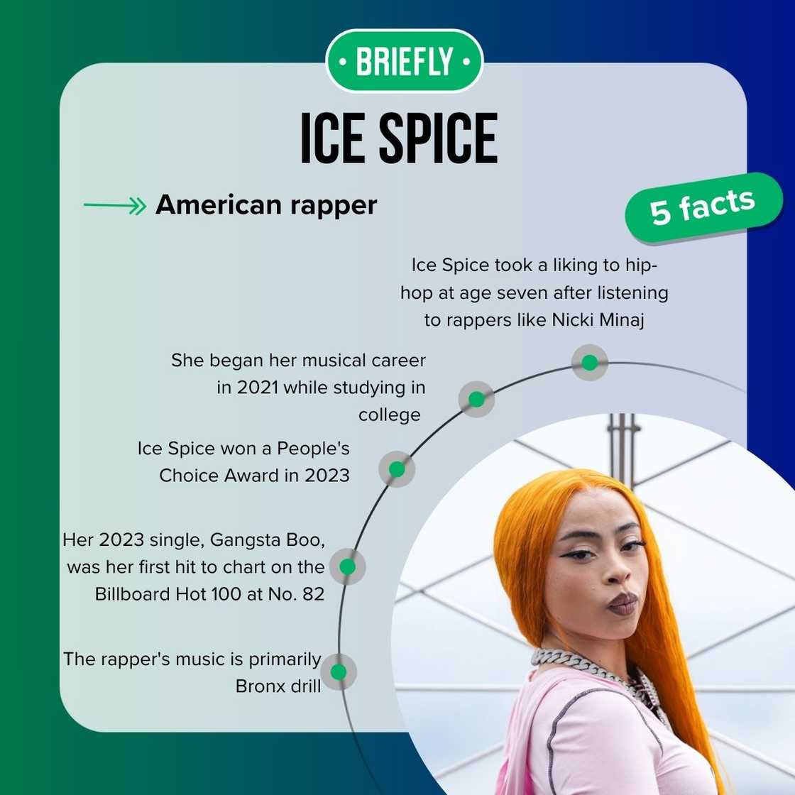 Ice Spice's facts Ice Spice's facts
