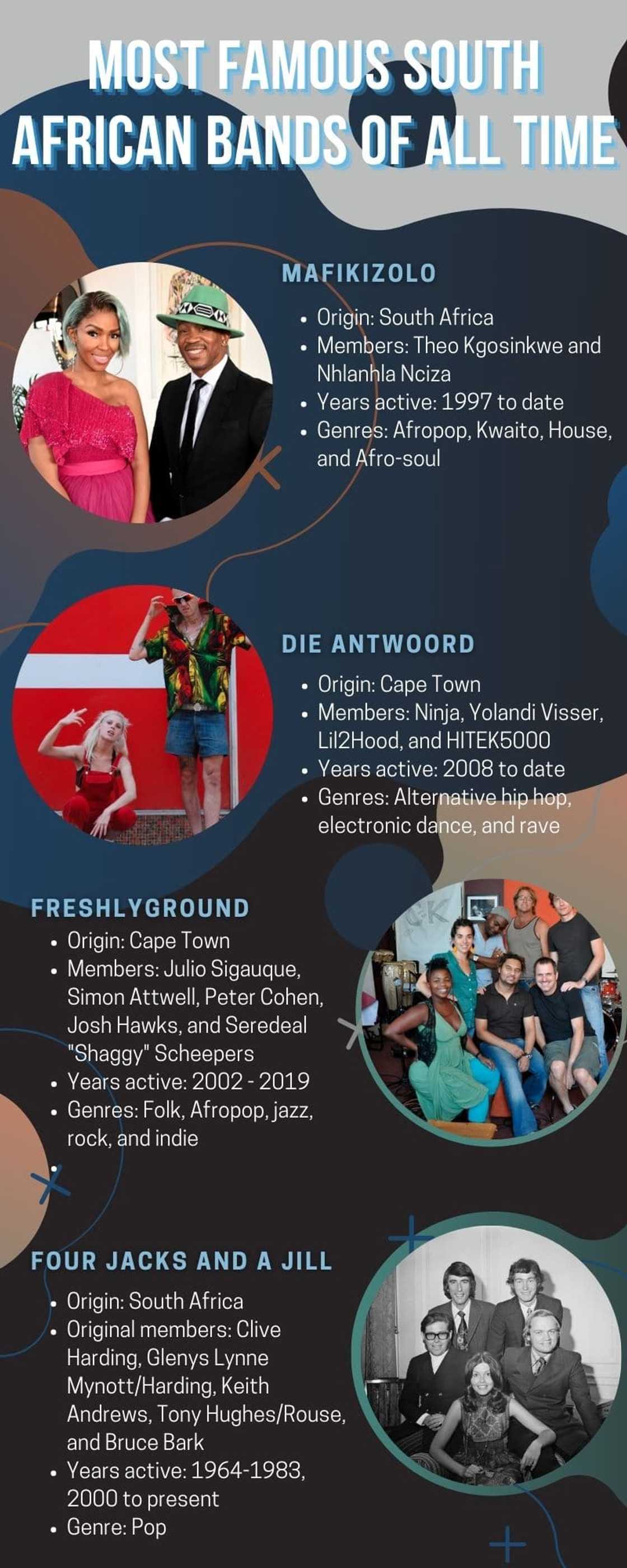 Most famous South African bands of all time Most famous South African bands of all time