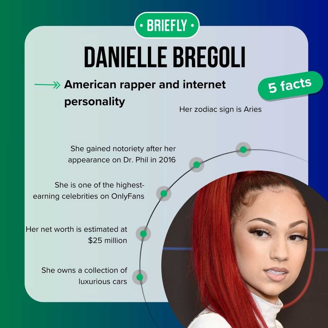 Danielle Bregoli's facts Danielle Bregoli's facts