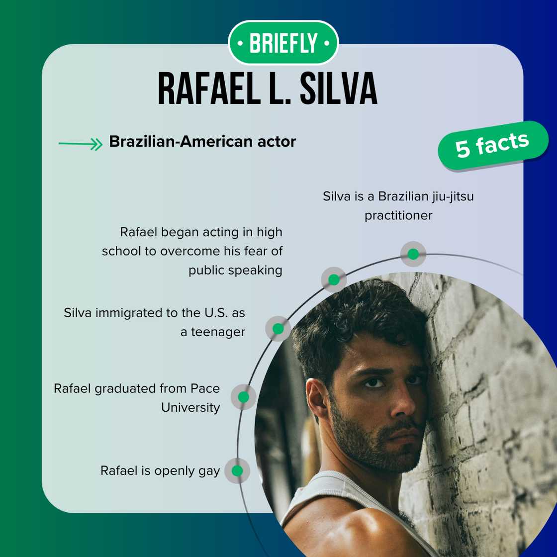 Rafael L. Silva's age is 31 years