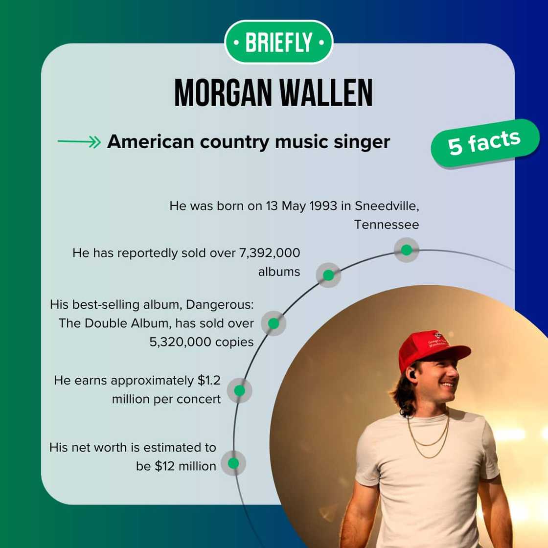 Morgan Wallen's facts Morgan Wallen's facts