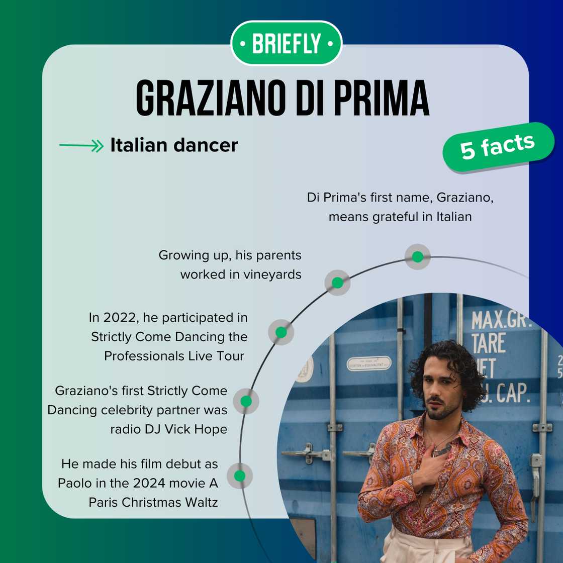 Graziano Di Prima's facts