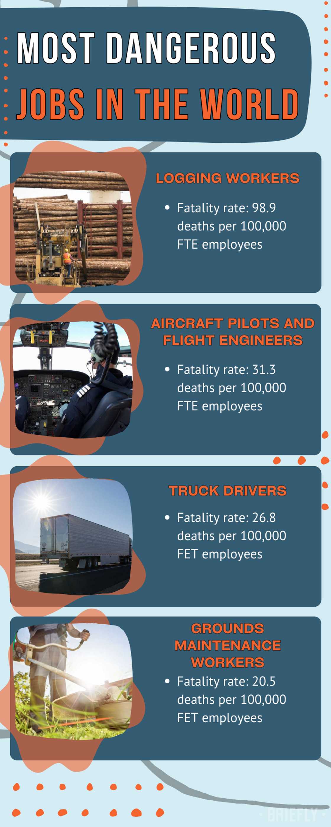 Most dangerous jobs in the world Most dangerous jobs in the world