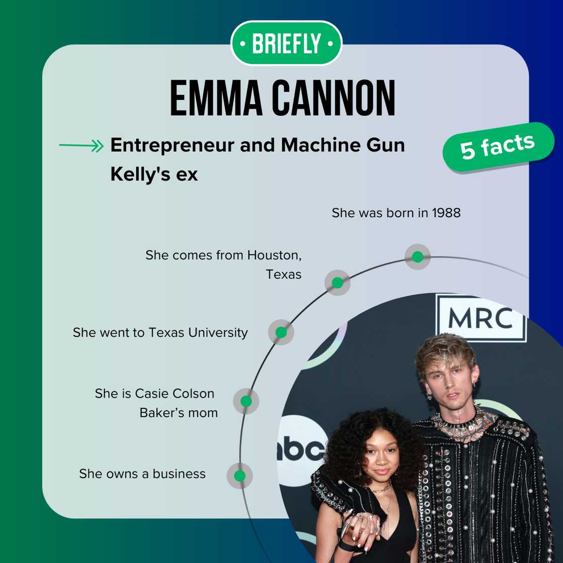 Top-5 facts about Emma Cannon