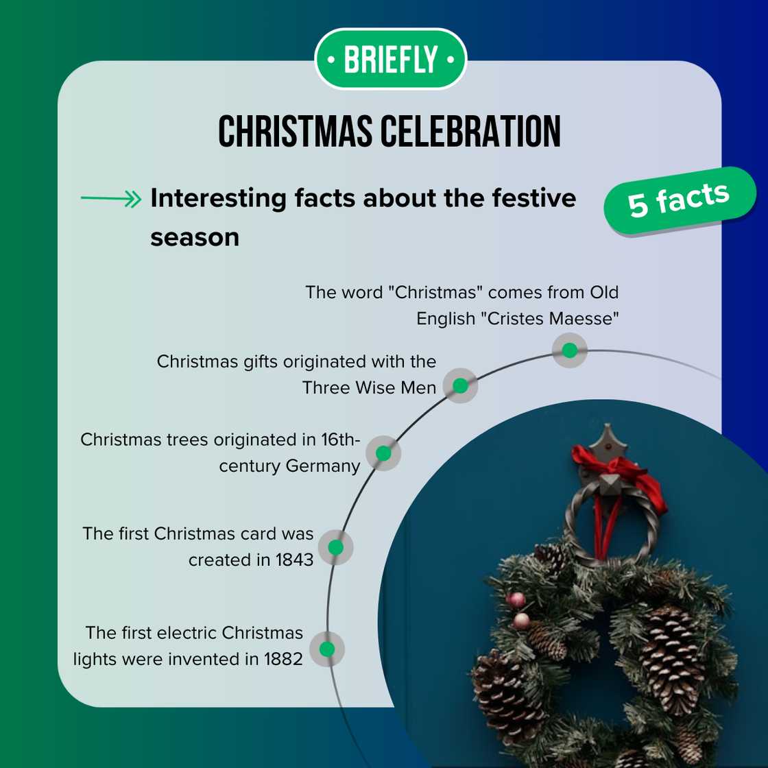 Facts about Christmas celebration